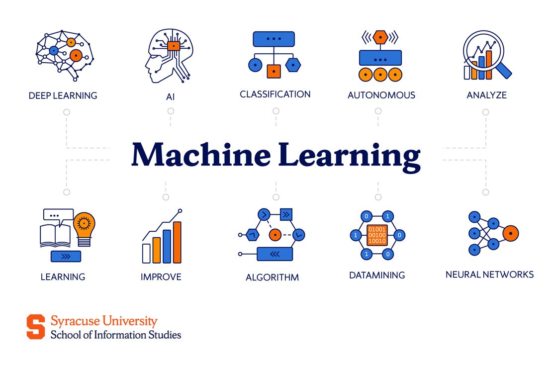 ML